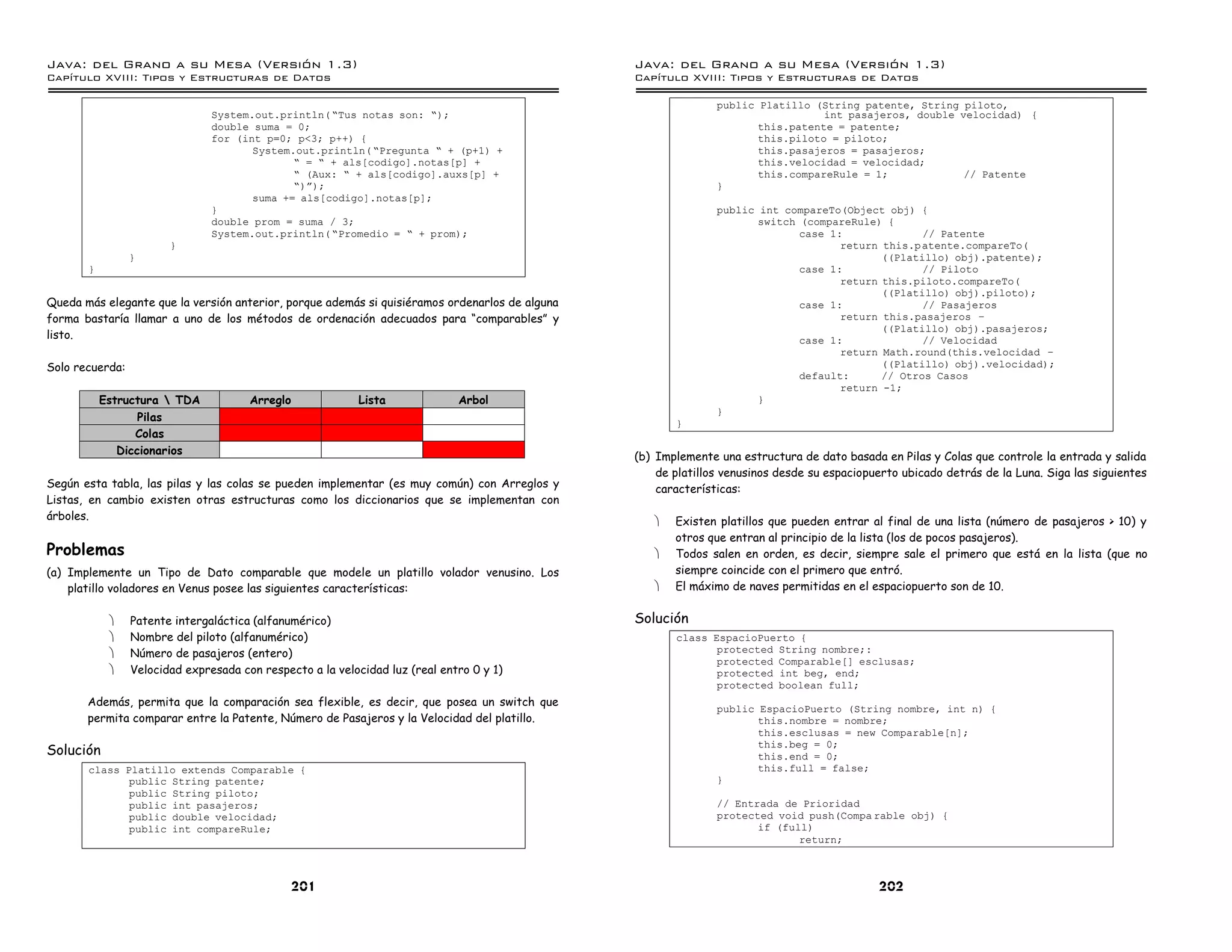 Java: del Grano a su Mesa (Versio n 1.3)                                                        Java: del Grano a su Mesa (Versio n 1.3)
Capi
   tulo XVIII: Tipos y Estructuras de Datos                                                     Capi
                                                                                                   tulo XVIII: Tipos y Estructuras de Datos

                                                                                                               public Platillo (String patente, String piloto,
                                System.out.println( ”Tus notas son: ”);                                                          int pasajeros, double velocidad) {
                                double suma = 0;                                                                      this.patente = patente;
                                for (int p=0; p<3; p++) {                                                             this.piloto = piloto;
                                       System.out.println( ”Pregunta ” + (p+1) +                                      this.pasajeros = pasajeros;
                                              ” = ” + als[codigo].notas[p] +                                          this.velocidad = velocidad;
                                              ” (Aux: ” + als[codigo].auxs[p] +                                       this.compareRule = 1;             // Patente
                                              ”)á);                                                            }
                                       suma += als[codigo].notas[p];
                                }                                                                              public int compareTo(Object obj) {
                                double prom = suma / 3;                                                               switch (compareRule) {
                                System.out.println( ”Promedio = ” + prom);                                                   case 1:              // Patente
                        }                                                                                                           return this.p atente.compareTo(
                 }                                                                                                                         ((Platillo) obj).patente);
       }                                                                                                                     case 1:              // Piloto
                                                                                                                                    return this.piloto.compareTo(
                                                                                                                                           ((Platillo) obj).piloto);
Queda más elegante que la versión anterior, porque además si quisiéramos ordenarlos de alguna                                case 1:              // Pasajeros
forma bastaría llamar a uno de los métodos de ordenación adecuados para “comparables” y                                             return this.pasajeros ú
                                                                                                                                           ((Platillo) obj).pasajeros;
listo.                                                                                                                       case 1:              // Velocidad
                                                                                                                                    return Math.round(this.velocidad ú
Solo recuerda:                                                                                                                             ((Platillo) obj).velocidad);
                                                                                                                             default:      // Otros Casos
                                                                                                                                    return -1;
           Estructura  TDA            Arreglo             Lista              Arbol                                   }
                                                                                                               }
                  Pilas                                                                                }
                 Colas
              Diccionarios
                                                                                                (b) Implemente una estructura de dato basada en Pilas y Colas que controle la entrada y salida
                                                                                                    de platillos venusinos desde su espaciopuerto ubicado detrás de la Luna. Siga las siguientes
Según esta tabla, las pilas y las colas se pueden implementar (es muy común) con Arreglos y         características:
Listas, en cambio existen otras estructuras como los diccionarios que se implementan con
árboles.                                                                                           ·   Existen platillos que pueden entrar al final de una lista (número de pasajeros > 10) y
                                                                                                       otros que entran al principio de la lista (los de pocos pasajeros).
Problemas                                                                                          ·   Todos salen en orden, es decir, siempre sale el primero que está en la lista (que no
(a) Implemente un Tipo de Dato comparable que modele un platillo volador venusino. Los                 siempre coincide con el primero que entró.
    platillo voladores en Venus posee las siguientes características:                              ·   El máximo de naves permitidas en el espaciopuerto son de 10.

            ·    Patente intergaláctica (alfanumérico)                                          Solución
            ·    Nombre del piloto (alfanumérico)                                                      class EspacioPuerto {
            ·    Número de pasajeros (entero)                                                                 protected String nombre;:
                                                                                                              protected Comparable[] esclusas;
            ·    Velocidad expresada con respecto a la velocidad luz (real entro 0 y 1)                       protected int beg, end;
                                                                                                              protected boolean full;
       Además, permita que la comparación sea flexible, es decir, que posea un switch que
                                                                                                               public EspacioPuerto (String nombre, int n) {
       permita comparar entre la Patente, Número de Pasajeros y la Velocidad del platillo.                            this.nombre = nombre;
                                                                                                                      this.esclusas = new Comparable[n];
                                                                                                                      this.beg = 0;
Solución                                                                                                              this.end = 0;
       class Platillo extends Comparable {                                                                            this.full = false;
              public String patente;                                                                           }
              public String piloto;
              public int pasajeros;                                                                            // Entrada de Prioridad
              public double velocidad;                                                                         protected void push(Compa rable obj) {
              public int compareRule;                                                                                 if (full)
                                                                                                                             return;



                                               201                                                                                           202
 