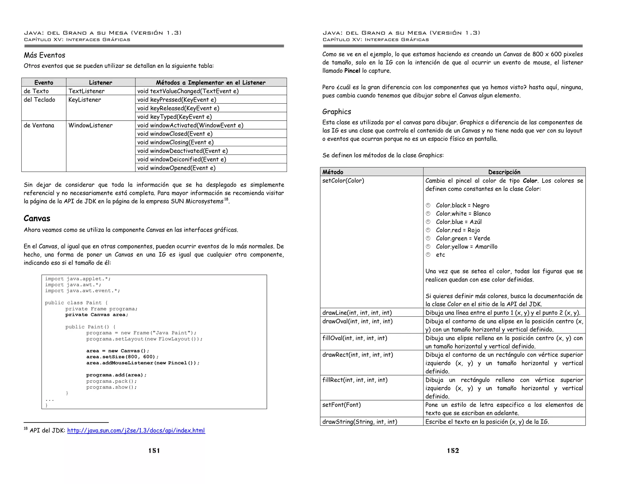 Java: del Grano a su Mesa (Versio n 1.3)                                                         Java: del Grano a su Mesa (Versio n 1.3)
Capi
   tulo XV: Interfaces Graficas                                                                  Capi
                                                                                                    tulo XV: Interfaces Graficas

Más Eventos                                                                                      Como se ve en el ejemplo, lo que estamos haciendo es creando un Canvas de 800 x 600 pixeles
                                                                                                 de tamaño, solo en la IG con la intención de que al ocurrir un evento de mouse, el listener
Otros eventos que se pueden utilizar se detallan en la siguiente tabla:
                                                                                                 llamado Pincel lo capture.

    Evento               Listener                Métodos a Implementar en el Listener
                                                                                                 Pero ¿cuál es la gran diferencia con los componentes que ya hemos visto? hasta aquí, ninguna,
de Texto          TextListener            void textValueChanged(TextEvent e)
                                                                                                 pues cambia cuando tenemos que dibujar sobre el Canvas algun elemento.
del Teclado       KeyListener             void keyPressed(KeyEvent e)
                                          void keyReleased(KeyEvent e)
                                                                                                 Graphics
                                          void keyTyped(KeyEvent e)
de Ventana        WindowListener          void windowActivated(WindowEvent e)                    Esta clase es utilizada por el canvas para dibujar. Graphics a diferencia de las componentes de
                                                                                                 las IG es una clase que controla el contenido de un Canvas y no tiene nada que ver con su layout
                                          void windowClosed(Event e)
                                                                                                 o eventos que ocurran porque no es un espacio físico en pantalla.
                                          void windowClosing(Event e)
                                          void windowDeactivated(Event e)
                                                                                                 Se definen los métodos de la clase Graphics:
                                          void windowDeiconified(Event e)
                                          void windowOpened(Event e)
                                                                                                 Método                                                      Descripción
                                                                                                 setColor(Color)                       Cambia el pincel al color de tipo Color. Los colores se
Sin dejar de considerar que toda la información que se ha desplegado es simplemente
                                                                                                                                       definen como constantes en la clase Color:
referencial y no necesariamente está completa. Para mayor información se recomienda visitar
la página de la API de JDK en la página de la empresa SUN Microsystems 18.
                                                                                                                                       §   Color.black = Negro
                                                                                                                                       §   Color.white = Blanco
Canvas                                                                                                                                 §   Color.blue = Azúl
Ahora veamos como se utiliza la componente Canvas en las interfaces gráficas.                                                          §   Color.red = Rojo
                                                                                                                                       §   Color.green = Verde
En el Canvas, al igual que en otras componentes, pueden ocurrir eventos de lo más normales. De                                         §   Color.yellow = Amarillo
hecho, una forma de poner un Canvas en una IG es igual que cualquier otra componente,                                                  §   etc
indicando eso si el tamaño de él:
                                                                                                                                       Una vez que se setea el color, todas las figuras que se
          import java.applet.*;                                                                                                        realicen quedan con ese color definidas.
          import java.awt.*;
          import java.awt.event.*;
                                                                                                                                       Si quieres definir más colores, busca la documentación de
          public class Paint {                                                                                                         la clase Color en el sitio de la API del JDK.
                private Frame programa;
                private Canvas area;                                                             drawLine(int, int, int, int)          Dibuja una línea entre el punto 1 (x, y) y el punto 2 (x, y).
                                                                                                 drawOval(int, int, int, int)          Dibuja el contorno de una elipse en la posición centro (x,
                 public Paint() {
                        programa = new Frame("Java Paint");
                                                                                                                                       y) con un tamaño horizontal y vertical definido.
                        programa.setLayout(new FlowLayout());                                    fillOval(int, int, int, int)          Dibuja una elipse rellena en la posición centro (x, y) con
                                                                                                                                       un tamaño horizontal y vertical definido.
                        area = new Canvas();
                        area.setSize(800, 600);                                                  drawRect(int, int, int, int)          Dibuja el contorno de un rectángulo con vértice superior
                        area.addMouseListener(new Pincel());                                                                           izquierdo (x, y) y un tamaño horizontal y vertical
                                                                                                                                       definido.
                        programa.add(area);
                        programa.pack();                                                         fillRect(int, int, int, int)          Dibuja un rectángulo relleno con vértice superior
                        programa.show();                                                                                               izquierdo (x, y) y un tamaño horizontal y vertical
                 }
          ...                                                                                                                          definido.
          }                                                                                      setFont(Font)                         Pone un estilo de letra especifico a los elementos de
                                                                                                                                       texto que se escriban en adelante.
                                                                                                 drawString(String, int, int)          Escribe el texto en la posición (x, y) de la IG.
18
     API del JDK: http://java.sun.com/j2se/1.3/docs/api/index.html


                                              151                                                                                               152
 