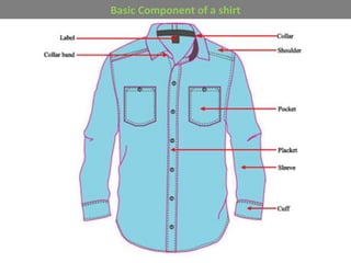Basic Component of a shirt
 
