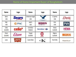 Name of Some Important Buyer of Bangladesh:
 