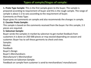 Types of sample/Stages of sample:
1. Proto Type Sample: This is the first sample given to the buyer. The sample is
prepared according to requirement of buyer and this is the rough sample. The range of
sample is about 1-2 to vary according to the requirement of buyer.
Comments on Proto Type:
Buyer gives his comments on sample and also recommends the changes in sample.
2. Counter Proto Sample:
This sample is based on the comments received from the buyer. For this sample, 2-3
pieces are required.
3. Salesman Sample:
Buyer sends the samples in market by salesman to get market feedback from
customers it is done on 250-500 pieces or may exceed depending on season and
customer. Buyer has to sell these garments to check and view.
Samples
Market
Feedback
Buyer's Design
Buyer's Merchandisers
Manufacturer's Merchandiser
Comments on Salesman Sample:
Feedback on sample from customer is send to merchandiser/ manufacturer.
 