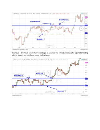 Breakouts – Breakouts occur when boxes begin to generate in a defined direction after a period of trading
within a support and resistance bound trading range.
 