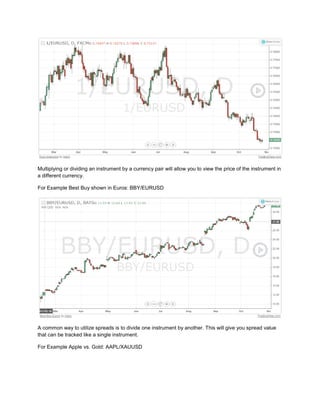 Multiplying or dividing an instrument by a currency pair will allow you to view the price of the instrument in
a different currency.
For Example Best Buy shown in Euros: BBY/EURUSD
A common way to utilize spreads is to divide one instrument by another. This will give you spread value
that can be tracked like a single instrument.
For Example Apple vs. Gold: AAPL/XAUUSD
 