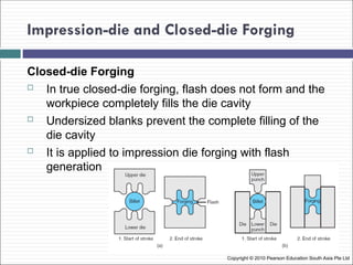 Flash In Forging Process Metal Forging Processes and Equipment for Manufacturing Engineering ...