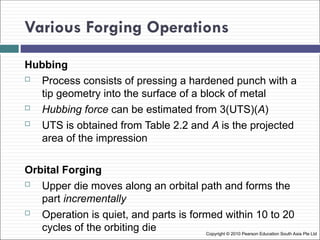 Hubbing Process Metal Forging Processes and Equipment for Manufacturing Engineering ...
