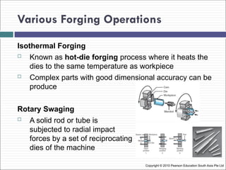 Metal Forging Processes and Equipment for Manufacturing Engineering ...