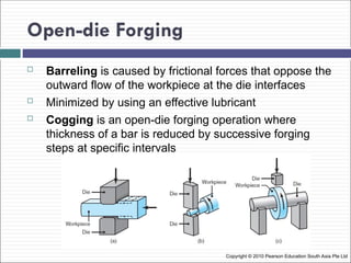 Cogging Process In Forging Metal Forging Processes and Equipment for Manufacturing Engineering ...