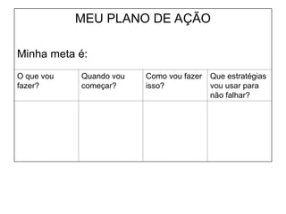 MEU PLANO DE AÇÃO
Minha meta é:
O que vou
fazer?
Quando vou
começar?
Como vou fazer
isso?
Que estratégias
vou usar para
não falhar?
 