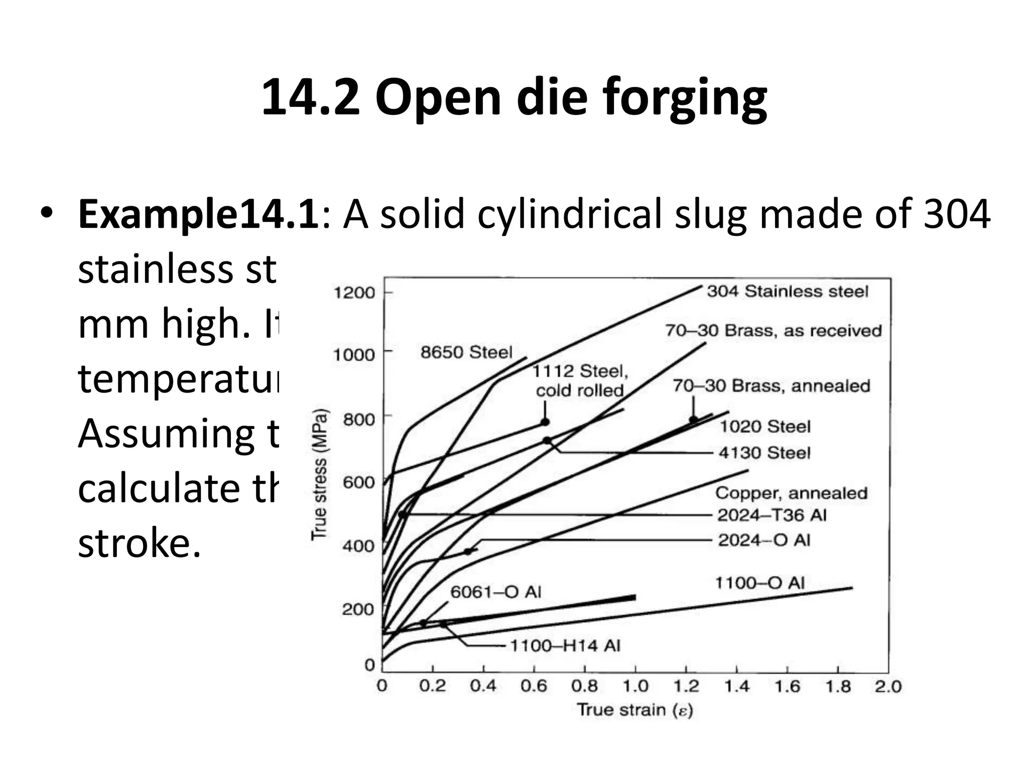 14.2 Open die forging
• Example14.1: A solid cylindrical slug made of 304
stainless steel is 150 mm in diameter and 100
mm high. It is reduced in height by 50% at room
temperature by open-die forging with flat dies.
Assuming that the coefficient of friction is 0.2,
calculate the forging force at the end of the
stroke.
 