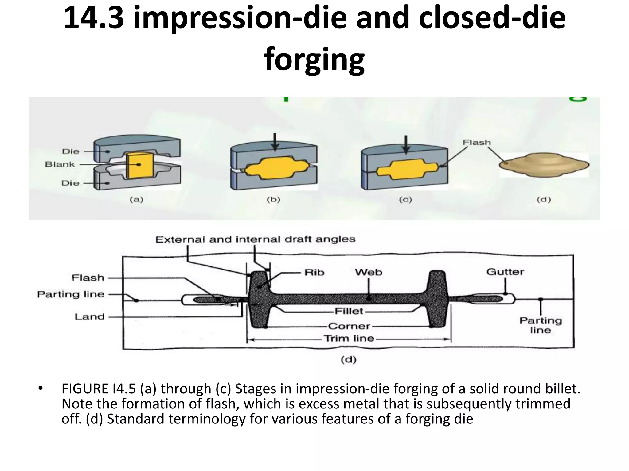 14.3 impression-die and closed-die
forging
• FIGURE I4.5 (a) through (c) Stages in impression-die forging of a solid round billet.
Note the formation of flash, which is excess metal that is subsequently trimmed
off. (d) Standard terminology for various features of a forging die
 