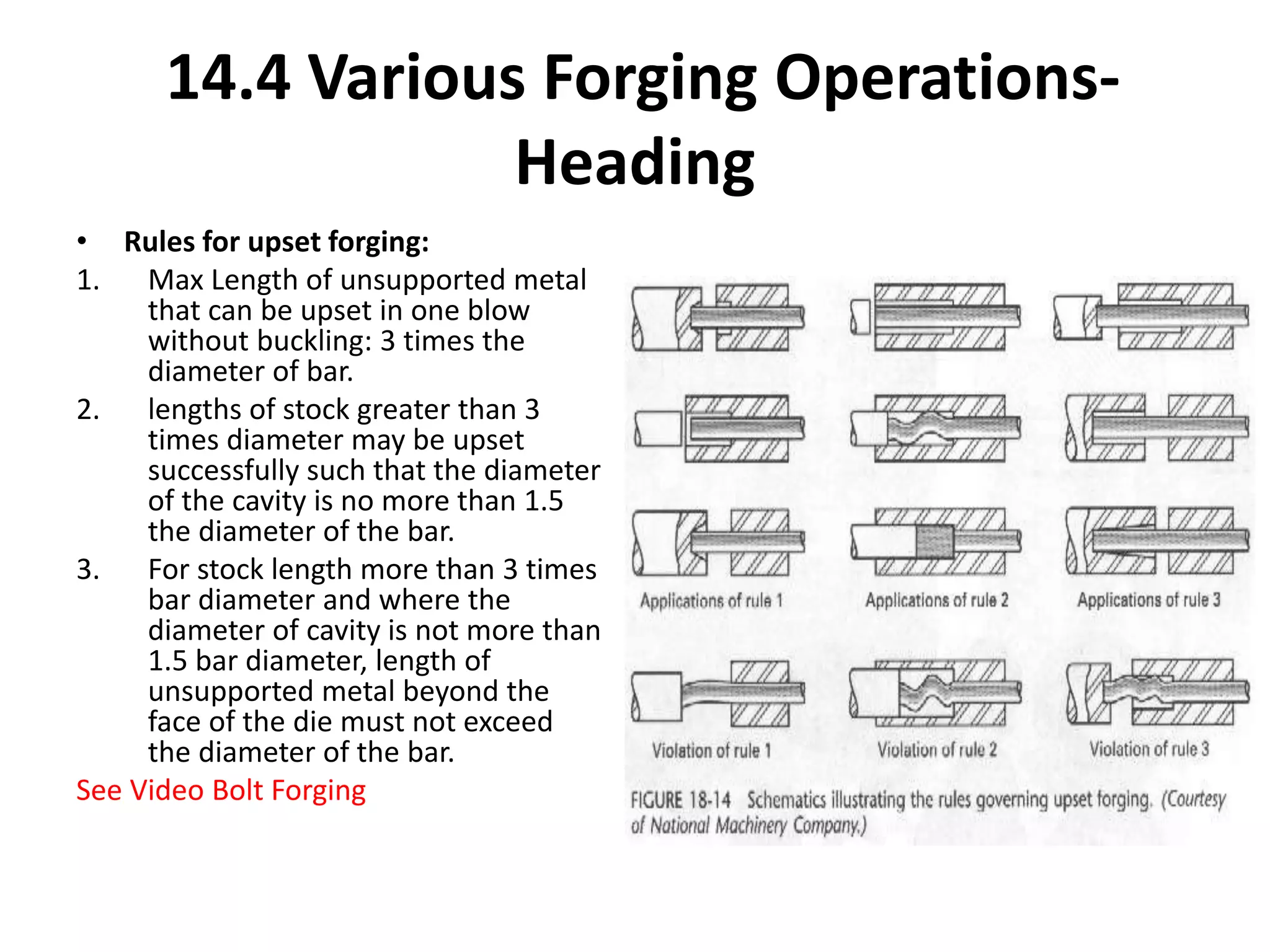 • Rules for upset forging:
1. Max Length of unsupported metal
that can be upset in one blow
without buckling: 3 times the
diameter of bar.
2. lengths of stock greater than 3
times diameter may be upset
successfully such that the diameter
of the cavity is no more than 1.5
the diameter of the bar.
3. For stock length more than 3 times
bar diameter and where the
diameter of cavity is not more than
1.5 bar diameter, length of
unsupported metal beyond the
face of the die must not exceed
the diameter of the bar.
See Video Bolt Forging
14.4 Various Forging Operations-
Heading
 