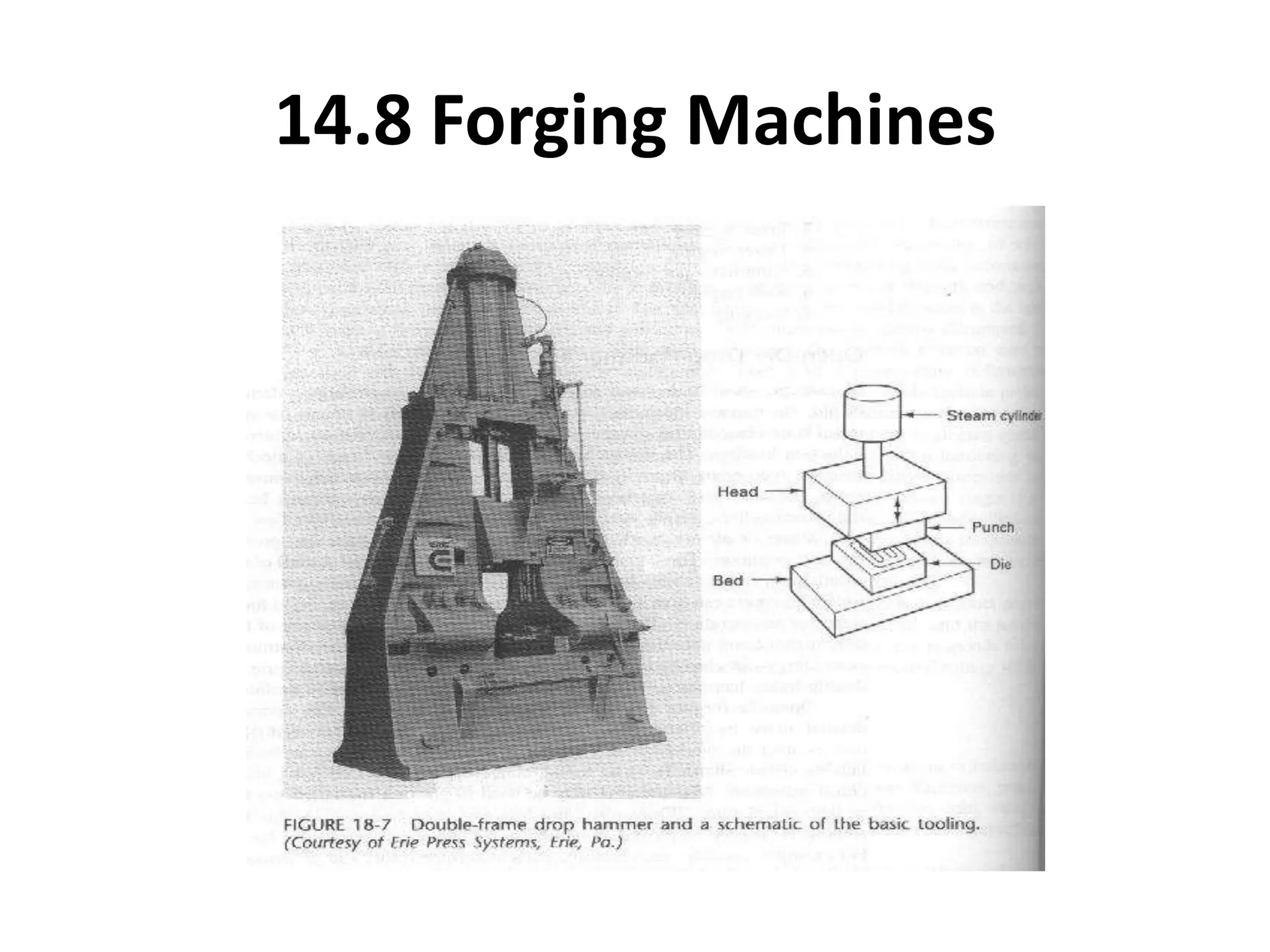 14.8 Forging Machines
 