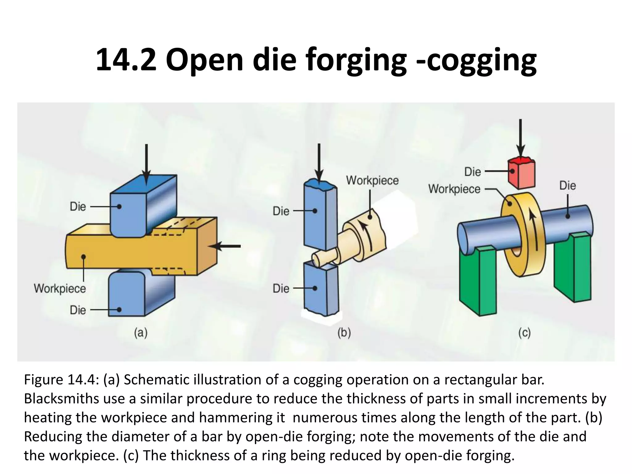 Figure 14.4: (a) Schematic illustration of a cogging operation on a rectangular bar.
Blacksmiths use a similar procedure to reduce the thickness of parts in small increments by
heating the workpiece and hammering it numerous times along the length of the part. (b)
Reducing the diameter of a bar by open-die forging; note the movements of the die and
the workpiece. (c) The thickness of a ring being reduced by open-die forging.
14.2 Open die forging -cogging
 