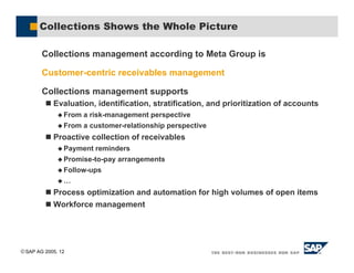 SAP AG 2005, 12
Collections Shows the Whole Picture
Collections management according to Meta Group is
Customer-centric receivables management
Collections management supports
! Evaluation, identification, stratification, and prioritization of accounts
$ From a risk-management perspective
$ From a customer-relationship perspective
! Proactive collection of receivables
$ Payment reminders
$ Promise-to-pay arrangements
$ Follow-ups
$ …
! Process optimization and automation for high volumes of open items
! Workforce management
 