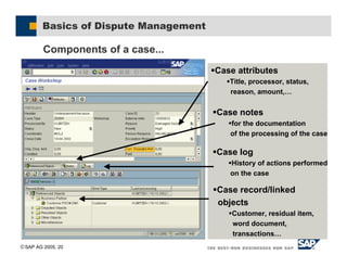 SAP AG 2005, 20
Basics of Dispute Management
Components of a case...
#Case attributes
#Title, processor, status,
reason, amount,…
#Case record/linked
objects
#Customer, residual item,
word document,
transactions…
#Case notes
#for the documentation
of the processing of the case
#Case log
#History of actions performed
on the case
 