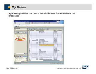 SAP AG 2005, 28
My Cases
My Cases provides the user a list of all cases for which he is the
processor
 