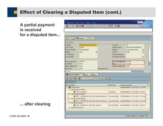 SAP AG 2005, 36
Effect of Clearing a Disputed Item (cont.)
A partial payment
is received
for a disputed item...
... after clearing
 