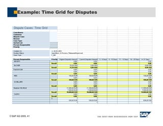 SAP AG 2005, 41
Example: Time Grid for Disputes
 