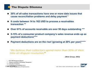 SAP AG 2005, 5
The Dispute Dilemma
* CRF 1998 Management Reports
** National Association of Purchasing Management
*** University of Tennessee
**** Credit Research Foundation survey
***** Grocery Manufacturers of America survey
! 20% of all sales transactions have one or more data issues that
cause reconciliation problems and delay payment *
! It costs between 14 to 162 USD to process a receivables
transaction **
! Over 61% of accounts receivable are over 50 days outstanding ***
! 5-15% of a consumer product company’s sales revenue ends up as
payment deductions****
! Payment deductions are on the rise! (growing at 20% per year)*****
“We believe that collectors spend more than 50% of their
time on dispute resolution.”
(Meta Group, 2002)
 