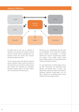 Mind Lab for Business - English 2016 | PDF