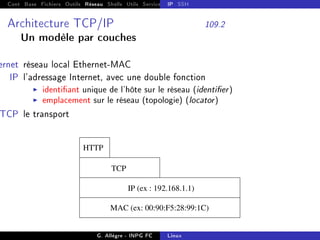 Cont Base Fichiers Outils Réseau Shells Utils Services FS Ressources Modules Réseau
IP SSH
Architecture TCP/IP 109.2
Un modèle par couches
ernet réseau local Ethernet-MAC
IP l'adressage Internet, avec une double fonction
I identiant unique de l'hôte sur le réseau (identier)
I emplacement sur le réseau (topologie) (locator)
TCP le transport
HTTP
TCP
MAC (ex: 00:90:F5:28:99:1C)
IP (ex : 192.168.1.1)
G. Allègre - INPG FC Linux
 