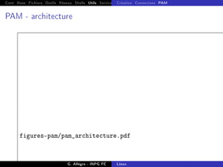 Cont Base Fichiers Outils Réseau Shells Utils Services FS Ressources Modules Réseau
Création Connexions PAM
PAM - architecture
figures-pam/pam_architecture.pdf
G. Allègre - INPG FC Linux
 