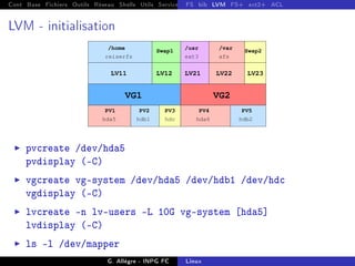 Cont Base Fichiers Outils Réseau Shells Utils Services FS Ressources Modules Réseau
FS bib LVM FS+ ext2+ ACL
LVM - initialisation
PV2 PV3 PV4 PV5
VG2
VG1
PV1
hda5 hdb1 hda6 hdb2
hdc
LV11 LV12 LV21 LV22 LV23
/home /usr /var
Swap1 Swap2
xfs
reiserfs ext3
I pvcreate /dev/hda5
pvdisplay (-C)
I vgcreate vg-system /dev/hda5 /dev/hdb1 /dev/hdc
vgdisplay (-C)
I lvcreate -n lv-users -L 10G vg-system [hda5]
lvdisplay (-C)
I ls -l /dev/mapper
G. Allègre - INPG FC Linux
 