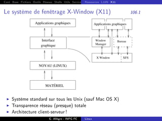 Cont Base Fichiers Outils Réseau Shells Utils Services FS Ressources Modules Réseau
Ressources L10N X11
Le système de fenêtrage X-Window (X11) 106.1
graphique
Interface
Manager
Window Bureau
MATÉRIEL
NOYAU (LINUX)
Applications graphiques
X Window XFS
Applications graphiques
I Système standard sur tous les Unix (sauf Mac OS X)
I Transparence réseau (presque) totale
I Architecture client-serveur !
G. Allègre - INPG FC Linux
 