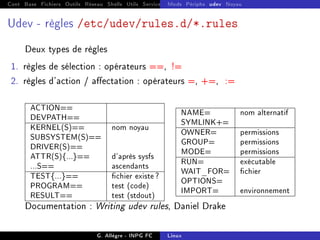 Cont Base Fichiers Outils Réseau Shells Utils Services FS Ressources Modules Réseau
Mods Périphs udev Noyau
Udev - règles /etc/udev/rules.d/*.rules
Deux types de règles
1. règles de sélection : opérateurs ==, !=
2. règles d'action / aectation : opérateurs =, +=, :=
ACTION==
DEVPATH==
KERNEL(S)== nom noyau
SUBSYSTEM(S)==
DRIVER(S)==
ATTR(S){...}== d'après sysfs
...S== ascendants
TEST{...}== chier existe ?
PROGRAM== test (code)
RESULT== test (stdout)
NAME= nom alternatif
SYMLINK+=
OWNER= permissions
GROUP= permissions
MODE= permissions
RUN= exécutable
WAIT_FOR= chier
OPTIONS=
IMPORT= environnement
Documentation : Writing udev rules, Daniel Drake
G. Allègre - INPG FC Linux
 
