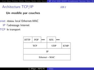 Cont Base Fichiers Outils Réseau Shells Utils Services FS Ressources Modules Réseau
IP IPv6 DNS DHCP Compléments Services Sécu IPt
Architecture TCP/IP 109.1
Un modèle par couches
ernet réseau local Ethernet-MAC
IP l'adressage Internet
TCP le transport
HTTP POP
TCP UDP ICMP
Ethernet − MAC
IP
NFS
G. Allègre - INPG FC Linux
 