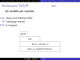 Cont Base Fichiers Outils Réseau Shells Utils Services FS Ressources Modules Réseau
IP IPv6 DNS DHCP Compléments Services Sécu IPt
Architecture TCP/IP 109.1
Un modèle par couches
ernet réseau local Ethernet-MAC
IP l'adressage Internet
TCP le transport
HTTP
TCP
MAC (ex: 00:90:F5:28:99:1C)
IP (ex : 192.168.1.1)
G. Allègre - INPG FC Linux
 