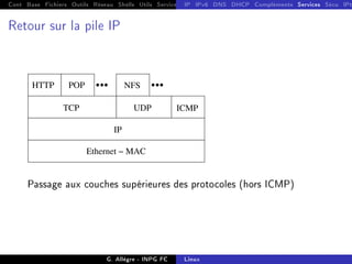 Cont Base Fichiers Outils Réseau Shells Utils Services FS Ressources Modules Réseau
IP IPv6 DNS DHCP Compléments Services Sécu IPt
Retour sur la pile IP
HTTP POP
TCP UDP ICMP
Ethernet − MAC
IP
NFS
Passage aux couches supérieures des protocoles (hors ICMP)
G. Allègre - INPG FC Linux
 
