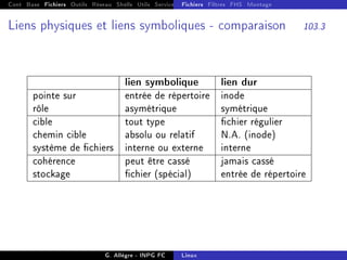 Cont Base Fichiers Outils Réseau Shells Utils Services FS Ressources Modules Réseau
Fichiers Filtres FHS Montage
Liens physiques et liens symboliques - comparaison 103.3
lien symbolique lien dur
pointe sur entrée de répertoire inode
rôle asymétrique symétrique
cible tout type chier régulier
chemin cible absolu ou relatif N.A. (inode)
système de chiers interne ou externe interne
cohérence peut être cassé jamais cassé
stockage chier (spécial) entrée de répertoire
G. Allègre - INPG FC Linux
 