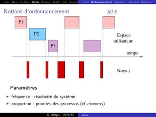 Cont Base Fichiers Outils Réseau Shells Utils Services FS Ressources Modules Réseau
Procs Ordonnancement Signaux... Courant Editeurs
Notions d'ordonnancement 103.6
Noyau
utilisateur
Espace
temps
P1
P2
P3
Paramètres
I fréquence : réactivité du système
I proportion : priorités des processus (cf niceness)
G. Allègre - INPG FC Linux
 