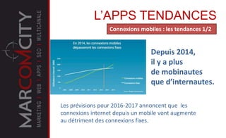 Connexions mobiles : les tendances 1/2
Depuis 2014,
il y a plus
de mobinautes
que d’internautes.
L’APPS TENDANCES
Les prévisions pour 2016-2017 annoncent que les
connexions internet depuis un mobile vont augmente
au détriment des connexions fixes.
 