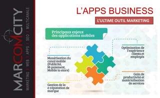L’APPS BUSINESS
L’ULTIME OUTIL MARKETING
 