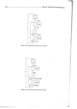 EQ ª
130 Tema 3. Diseño de automatismos
Figura 3.13:Ampliación de las funciones básicas
Figura 3.14: Prioridad en las divergencias OR
 