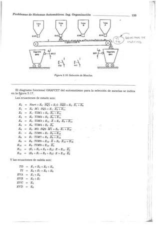 Problemas de Sistemas Automáticos. Ing. Organización
Tolva
o
Tolva
e
To"'8
El
Tolva
_,A
,,
133
EVC EVB EVA ~ , _,_ _
_  ~<S ,:Jt , Do~ 0-s:,-
,C):.,. ·~,.. ,...,.e,,.,.-"> .,..,T~-,-«-·..,.,,.x9:t:t..._•.~r::·e'"'°' 1
,·'1!•••TI.-,,..,,. = 2TO___ . - +);' 1 D ~+ '-"-(( M~
c~+2~-----------í.ll-.
T
$01 t_ _.,..{--·
v-"SQ2 f1
[-~
m2 ~
1
E-
,n~n>½nn111,
m1
Figura 3.16: Selección de Mezclas.
El diagrama funcional GRAFCET del automatismo para la selección de mezclas se indica
en la ~gura 3.17.
Las ecuaciones de estado son:
Eo Start +E5 · SQI + E10 ·SQ2 + Eo -E1 +Es
E1 = Eo -Ml -SQl +E1 -E2 +En
E2 E1 · TIMl +E2 ·E3 +Eu
Ea E2 · TIM2 +Ea -E4 +Eu
E4 = Ea· TIM3 +Eu -E +E4 ·E5 +Eu
E5 E4 · TIM4 + E5 · Eo
Es = Eo ·M2 · SQ2 · Ml + Es ·E1 + E12 -·
E1 = ,Es· TIM6+E1 ·Ea +E12
Ea E1 -TIM7 +Ea ·E9 +E12
E9 Ea· TIM8 +E12 ·E +E9 -E10 +E12
E10 E9 · TIM9 +E10 -Eo
En (E1 + E2 + Ea + E4) ·E+ En ·E4
E12 (Es +E1 +Ea +E9) ·E +E12 ·E9
Y las ecuaciones de salida son:
TD E1 + E2 + E3 + E4
TI = Es +E1 +Ea +E9
EVA E1 +Ea
EVB
EVC
EVD
1
1 l
: 1
1 /
,, ;
1
1,
' 1
1
f .
1 1
: 1 1
1 ! 1
1 i
! '
1 ! '
¡ .
,: 1
j! '
 