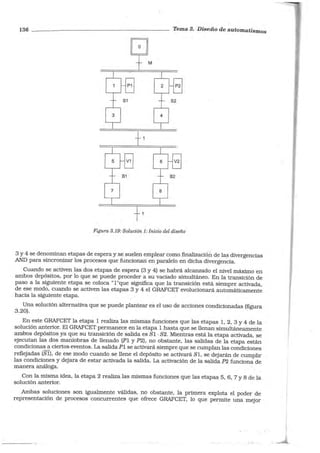 136 __ _____ __________ ___ Tema 3. Diseño de automatismos
Figura 3.19: Solución 1: Inicio del diseño
3 y 4 se denominan etapas de espera y se suelen emplear como finalización de las divergencias
AND para sincronizar los procesos que funcionan en_paralelo en dicha divergencia.
Cuando se activen las dos etapas de espera (3 y 4) se habrá alcanzado el nivel máximo en
ambos depósitos, por lo que se puede proceder a su vaciado simultáneo. En la transición de
paso a la siguiente etapa se coloca "l"que significa que la transición está siempre activada,
de ese modo, cuando se activen las etapas 3 y 4 el GRAFCET evolucionará automáticamente
hacia la siguiente etapa.
Una solución alternativa que se puede plantear es el uso de acciones condicionadas (figura
3 .20). .
En este GRAFCET la etapa 1 realiza las mismas funciones que las etapas 1, 2, 3 y 4 de la
solución anterior. El GRAFCET permanece en la etapa 1 hasta que se llenan simultáneamente
ambos depósitos ya que su transición de salida es Sl · S2. Mientras está la etapa activada, se
ejecutan las dos maniobras de llenado (Pl y P2), no obstante, las salidas de la etapa están
condicionas a ciertos eventos. La salida Pl se activará siempre que se cumplan las condiciones
reflejadas (Sl), de ese modo cuando se llene el depósito se activará Sl, se dejarán de cumplir
las condiciones y dejara de estar activada la salida. La activación de la salida P2 funciona de
manera análoga.
Con la misma idea, la etapa 2 realiza las mismas funciones que las etapas 5, 6, 7 y 8 de la
solución anterior.
Ambas soluciones son igualmente válidas, no obstante, la primera explota el poder de
representación de procesos concurrentes que ofrece GRAFCET, lo que permite una mejor
-
 