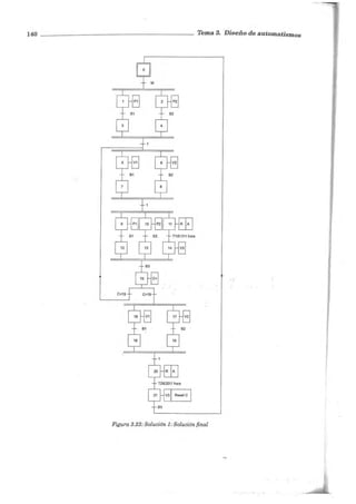 140 Tema 3. Diseño de automatismos
Figura 3.23: Solución 1: Solución final
 