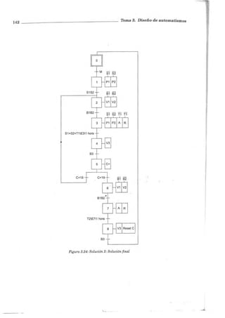 142
C<19
Tema 8. Diseño de automatismos
B2
V2
S2 T1 T1
P2 A R
82.
V2
R
Figura 3.24:Solución 2:Solución final
'-·- .. - ..J.
 