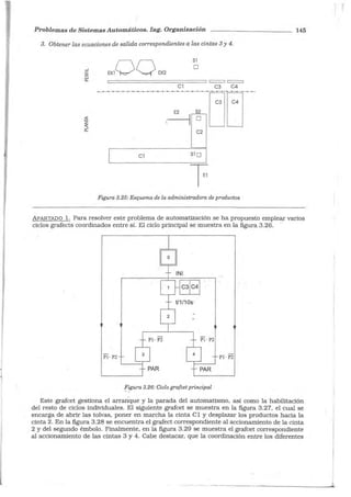 Problemas de Sistemas Automáticos. Ing. Organización
3. Obtener las ecuaciones de salida correspondientes a las cintas 3 y 4.
_,
ü:
e,:
w
a..
EX10QEX2
Sl
o
c::==========================::::i e== c::=:=::::i
C l C3 C4
E2
Cl Sl O j
Figura 3.25: Esquema de la administradora de productos
145
APARTADO l. Para resolver este problema de automatización se ha propuesto emplear varios
ciclos grafects coordinados entre sí. El ciclo principal se muestra en la figura 3.26. ·
C3 C4
Pl· P2 Pl· P2
Figura 3.26: Ciclo grafcet principal
Este grafcet gestiona el arranque y la parada del automatismo, así como la habilitación
del resto de ciclos individuales. El siguiente grafcet se muestra en la figura 3.27, el cual se
encarga de abrir las tolvas, poner en marcha la cinta Cl y desplazar los productos hacia la
cinta 2. En la figura 3.28 se encuentra el grafect correspondiente al accionamiento de la cinta
2 y del segundo émbolo. Finalmente, en la figura 3.29 se muestra el grafcet correspondiente
al accionamiento de las cintas 3 y 4. Cabe destacar, que la coordinación entre los diferentes
.¡
 