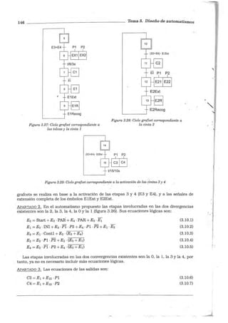 146
Figura 3.27: Ciclo grafcet correspondiente a
las tolvas y la cinta 1
Tema 3. Diseño de automatismos
Figura 3.28: Ciclo grafcet correspondiente a
la cinta2
P1 P2
C3 C4
Figura 3.29: Ciclo grafcet correspondiente a la activación de las cintas 3 y 4. .' . . , , .
grafcets se realiza en base a la activación de las etapas 3 'j 4 (E3 y E4), y a las señales de
extensión completa de los émbolos ElExt y E2Ext.
APARTADO 2. En el automatismo propuesto las etapas involucradas en las dos divergencias
existentes son la 2, la 3, la 4, la O y la l ,(figura 3.26). Sus ecuaciones lógicas son:
E0 = Start +Es· PAR. +E4 · PAR +Eo ·E1
E1 = Ea · INI +Es · Pl ·P2 +E4 ·PI · P2 + E1 ·E2
E2 =E1 · Contl +E2 · (Es +E4)
Es= E2 -PI -P2 +E3 · (Ea +E1)
E4 = E2 ·PI ·P2 + E4 ·(Eo + E1)
(3.10.1)
(3.10.2)
(3.10.3)
(3.10.4)
(3.10.5)
Las etapas involucradas en las dos convergencias existentes son la O, la 1, la 3 y la 4, por
tanto, ya no es necesario incluir más ecuaciones lógicas.
APARTADO 3. Las ecuaciones de las salidas son:
C3 =E1 + E1s ·Pl
C4 =E1 + E1s ·P2
(3.10.6)
(3.10.7)
-
' ,
l
j
 