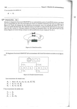 120 - - - - - - - - - - - - - - -- -- - - Tema 3. Dise ño de automatismos
y la ecuación de salida es:
(ir> 1 PROBLEMA 3.2
Diseñar el diagrama funcional GRAFCET de un automatismo, para el contro'ide acceso a un túnel
que es compartido por dos vías recorridas por trenes en sentidos contrarios, tal como se indica en la
figura 3.3. Cada vía dispone de dos detectores de presencia: uno a la entrada del túnel (Tl, T2) y
otro a la salida del túnel (Sl, S2). Además existe un semáforo a cada entrada del túnel con dos luces:
roja (rl, r2) y verde (ul, V2) para indicar si el túnel se encuentra libre o no. E n caso de que los dos
trenes lleguen al mismo tiempo siempre se dará preferencia al que venga por la vía l .
Figura 3.3: Túnel ferroviario.
El diagrama funcional GRAFCET del automatismo del túnel ferroviario se indica en la figura
3 .4.
Figura 3.4:Grafcet túnel ferroviario.
Las ecuaciones de estado son:
Eo Start +E1 · S1 +E2 ·S2 + Eo ·E1 + E2
E1 Eo · T1 +E1 -Eo
E2 Eo · T2 +E2 ·Eo
Y las ecuaciones de salida son:
 