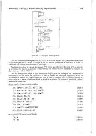 Problemas de Sistemas Automáticos. Ing. Organización 151
2 VB Ag
Figura 3.31: Grafcet del reactor químico
Una vez alcanzada la temperatura de 120ºC se activa el sensor STB y se debe interrumpir
la agitación pero no el control de temperatura del reactor. por lo que se mantiene la orden de
activación del control PID durante 40 minutos.
Finalmente se abre la válvula de vaciado (VC) hasta que el sensor de vacío (SV) no detecte
la presencia de líquido. Asimismo se incrementa un contador para controlar el número de
depósitos que se han fabricado.
Una vez terminadas todas la operaciones se decide si se ha realizado los 150 depósitos
completos o no. Si no se ha terminado el lote se fabrica de nuevo el producto y si se ha
terminado se pasa a un estado donde se pone a cero el contador (Re C). En ·este estado se
comprueba si el operario ha desactivado la señal de arranque (Arr) antes de permitirle realizar
una nueva operación.
.APARTADO 2. Ecuaciones de estados:
EO =START + E8 • Arr + EO • El • E2
El= EO •Arr +E7 • (C < 150) +El •E3
E2 =EO•Arr+E7•(C < 150)+E2•E4
E3 =El • tl +E3 • E4
E4 =E3 • E2 • SL + E4 • E5
E5 =E4 • STB +E5 • E6
E6 =E5 • T5 +E6 • E7
E7 =E6 • SV + E7 • E8 + El • E2
E8 =E7 • (C = 150) +E8 •EO
APARTADO 3. Ecuaciones de Salida
VA=El
VB=E2
(3.12.1)
(3.12.2)
(3.12.3)
(3.12.4)
(3.12.5)
(3.12.6)
(3.12.7)
(3.12.8)
(3.12.9)
(3.12.10)
(3.12.11)
1
:¡
1

i
1
;,.
:¡
'I
 