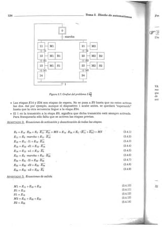 124 - - - - - - - - - - - - - - - - - - Tema 3. Diseño de automat·
1smos
Bl B2
Sl S2
1
Figura 3.7: Grafcet del problema 3.~
• Las etapas E14 y E24 son etapas de espera. No se pasa a EO hasta que no esten activas
las dos. Así por ejemplo, aunque el dispositivo 1 acabe antes, se quedará "espera.TJ.do"
hasta que la otra secuencia llegue a la etapa E24.
• El 1 en la transición a la etapa EO, significa que dicha transición está siempre activada.
Para franquearla sólo falta que se activen las etapas previas.
APARTADO 2. Ecuaciones de activación y desactivación de todas las etapas.
Eo = E14 -E24 +Eo ·En -E21 +MS = E14 ·E24 +Eo, (E11.+E21) + MS
En =Eo ·marcha+ En · E12
E12 =Eu · ll + E12 ·E13
E13 =E12 · dl + E13 · E14
E14 =E13 · ul + E14 · Eo
E21 =Eo · marcha +E21 · E22
E22 =E21 · l2 +E22 ·E23
E23 =E22 · d2 + E23 ·E24
E24 =E23 · u2 +E24 ·Eo
APARTADO 3. Ecuaciones de salida
Ml =En +E12 +E13
Bl =E12
Sl =E13
M2 =E21 + E22 + E23
B2 =E22
(3.4.1)
(3.4.2)
(3.4.3)
(3.4.4)
(3.4.5)
(3.4.6)
(3.4.7)
(3.4.8)
(3.4.9)
(3.4.10)'
(3.4.11)
(3.4.12)
(3.4.13)
(3.4.14)
Pr(
VA
me;
qm
de
acc
 