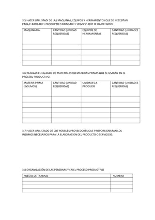 3.5 HACER UN LISTADI DE LAS MAQUINAS, EQUIPOS Y HERRAMIENTOS QUE SE NECESITAN
PARA ELABORAR EL PRODUCTO O BRINDAR EL SERVICIO QUE SE HA DEFINIDO.
MAQUINARIA CANTIDAD (UNIDAD
REQUERIDAS)
EQUIPOS DE
HERRAMIENTAS
CANTIDAD (UNIDADES
REQUERIDAS)
3.6 REALIZAR EL CALCULO DE MATERIALESY/O MATERIAS PRIMAS QUE SE USARAN EN EL
PROCESO PRODUCTIVO.
MATERIA PRIMA
(INSUMOS)
CANTIDAD (UNIDAD
REQUERIDAS)
UNIDADES A
PRODUCIR
CANTIDAD (UNIDADES
REQUERIDAS)
3.7 HACER UN LISTADO DE LOS POSIBLES PROVEEDORES QUE PROPORCIONARAN LOS
INSUMOS NECESARIOS PARA LA ELABORACION DEL PRODUCTO O SERVICICIO.
3.8 ORGANIZACIÓN DE LAS PERSONAS Y EN EL PROCESO PRODUCTIVO
PUESTO DE TRABAJO NUMERO
 