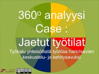 360o analyysi
Case :
Jaetut työtilat
Työkalu yhteisöllistä työtilaa harkitsevien
keskustelu- ja kehitysavuksi
 