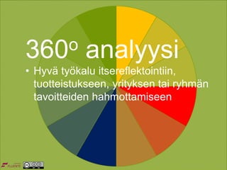 360o analyysi
• Hyvä työkalu itsereflektointiin,
tuotteistukseen, yrityksen tai ryhmän
tavoitteiden hahmottamiseen
 