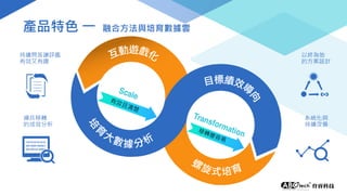 以終為始
的方案設計
持續問答讓評鑑
有效又有趣
練兵移轉
的成效分析
系統化與
持續改善
101010101010
001000100001
001001010001
產品特色 一 融合方法與培育數據雲
 